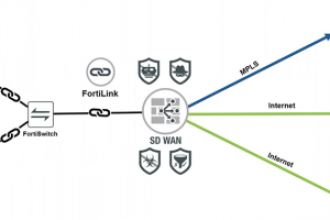 Fortinet tích hợp công nghệ Secure SD-WAN vào trung tâm kết nối mạng (NCC) của Google Cloud