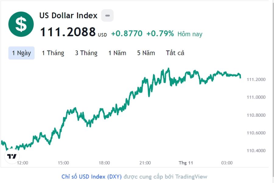 Tỷ giá USD hôm nay 1/11: Cập nhật tỷ giá USD trong nước và quốc tế - Ảnh 1
