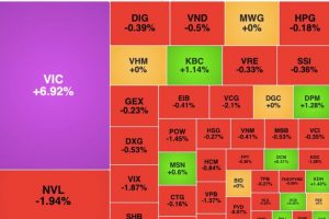Cổ phiếu VIC tăng trần sau thông tin VinFast niêm yết trên sàn NasDaq (Mỹ) vào tuần tới