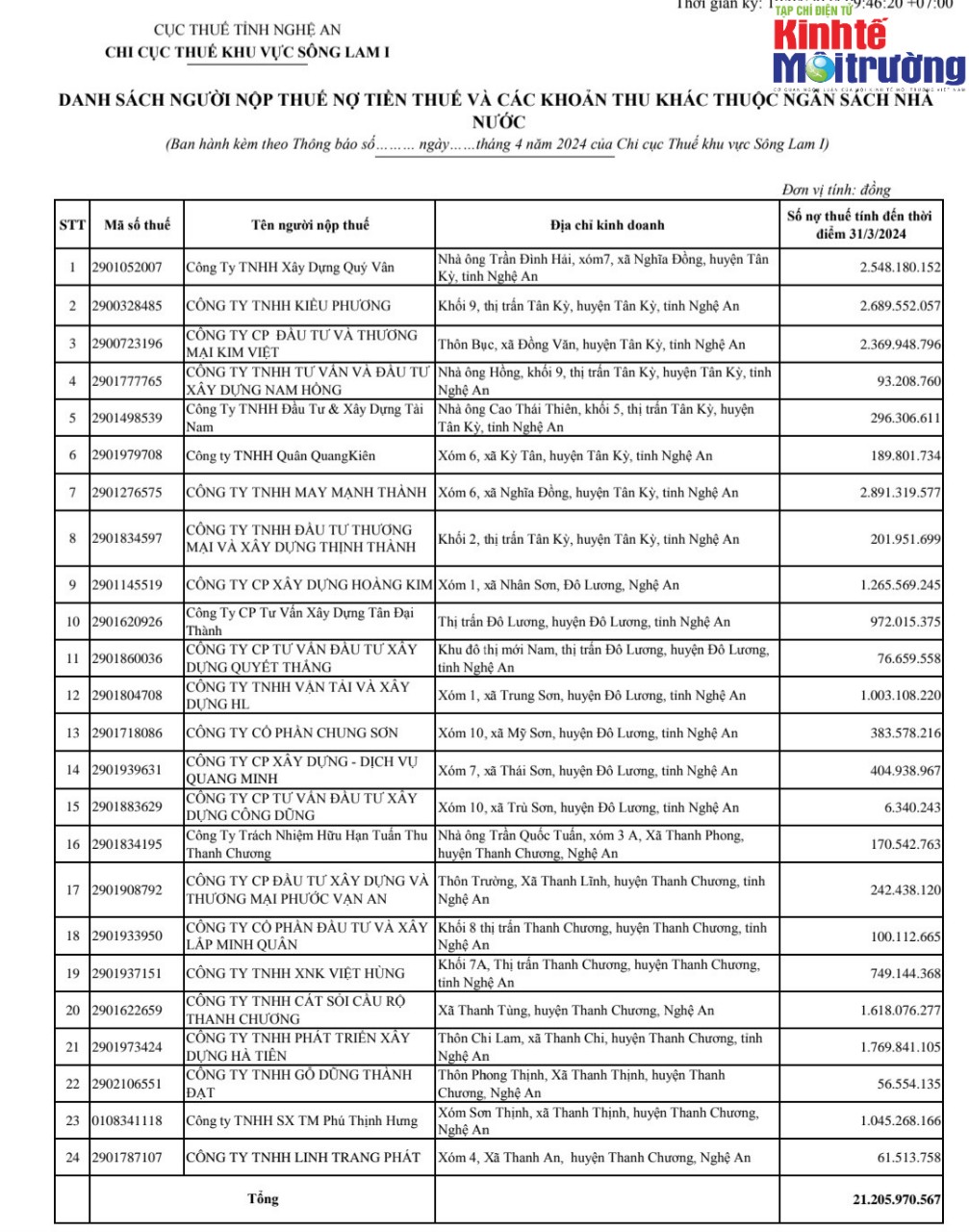 Cục Thuế Nghệ An công khai danh sách hàng trăm đơn vị nợ thuế   - Ảnh 2