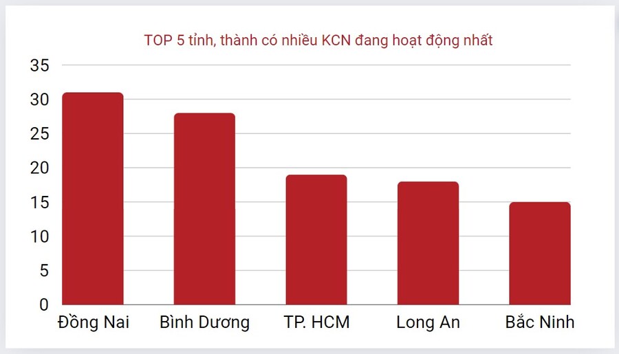 “Ngôi sao” đang lên của ngành bất động sản Việt Nam, giá tăng ổn định từ 8-12%/năm - Ảnh 1