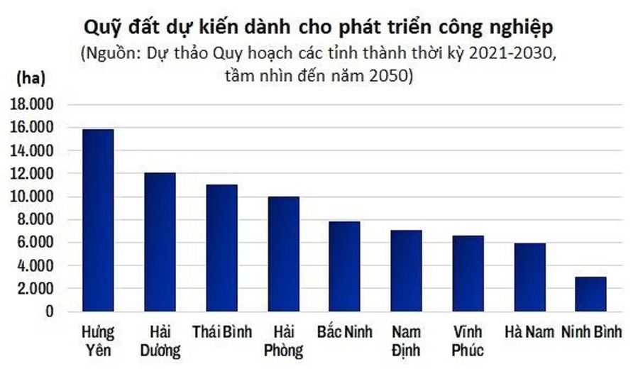 “Ngôi sao” đang lên của ngành bất động sản Việt Nam, giá tăng ổn định từ 8-12%/năm - Ảnh 2